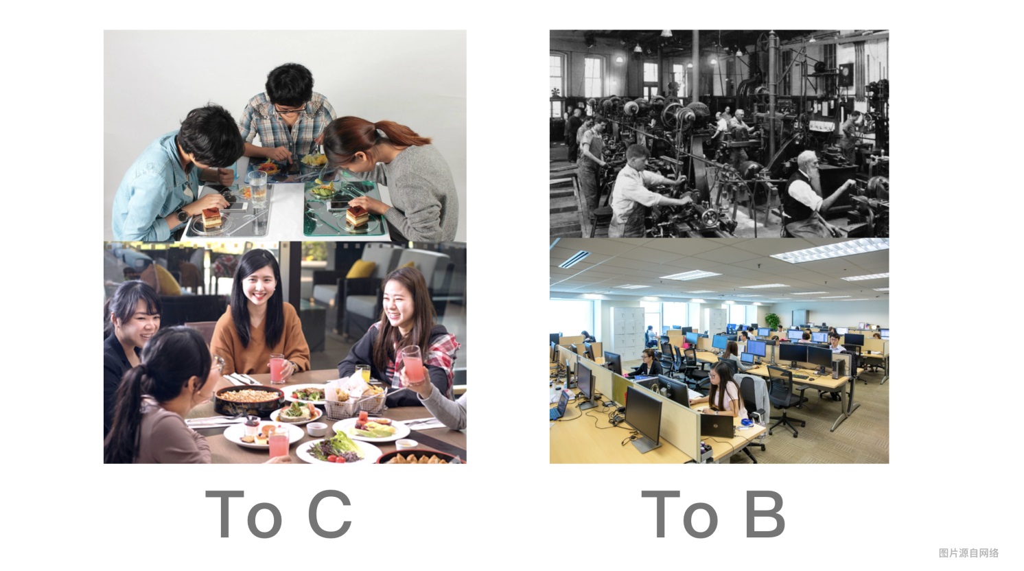 ToB - 产品设计基础思维与方法 - 图5