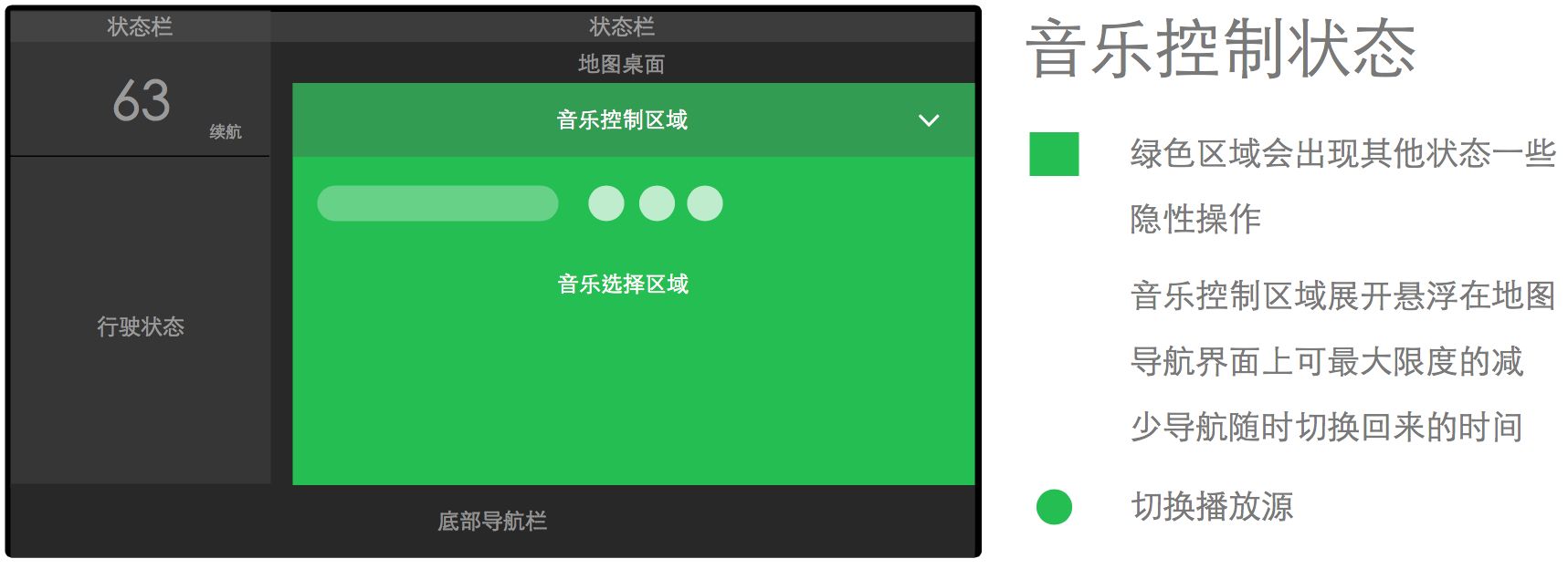 车载HMI - 汽车仪表盘交互体验设计分析（一） - 图14