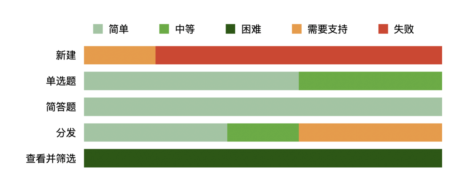 数据表设计｜重新定义表格 - 图14