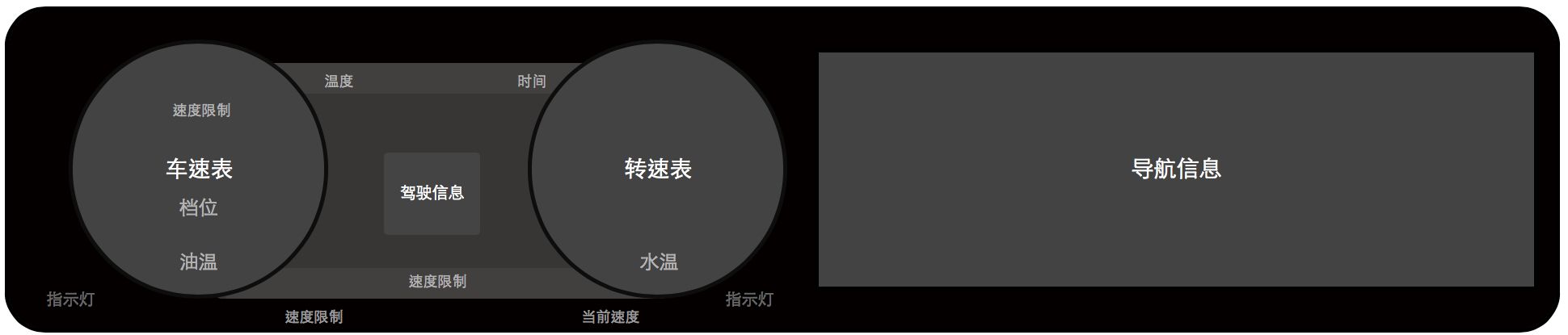 车载HMI - 汽车仪表盘交互体验设计分析（一） - 图47