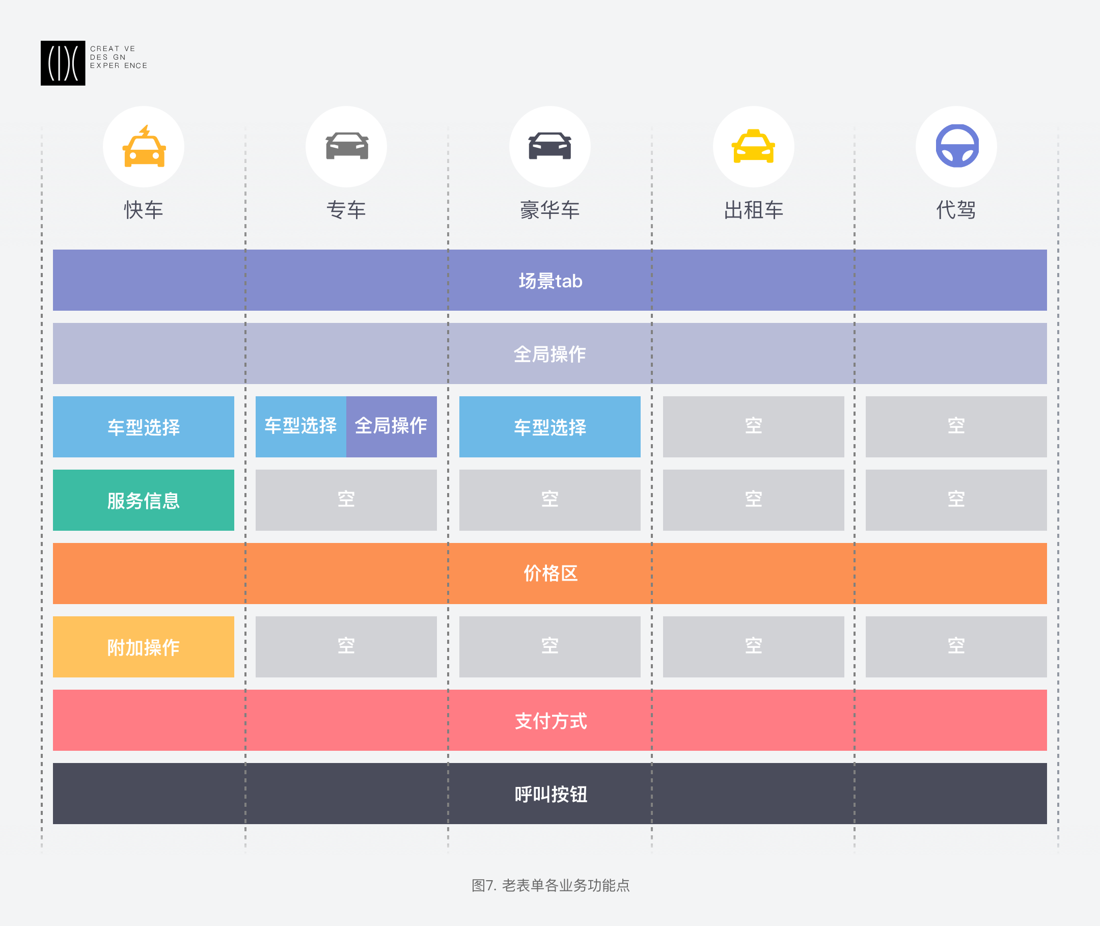 滴滴平台｜表单项目的组件化设计思维沉淀 - 图8
