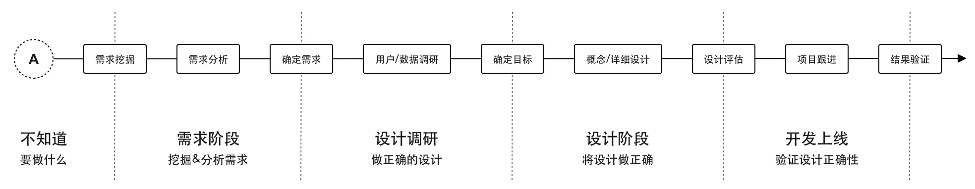 京东总结｜B端设计师怎样发挥设计价值？ - 图1