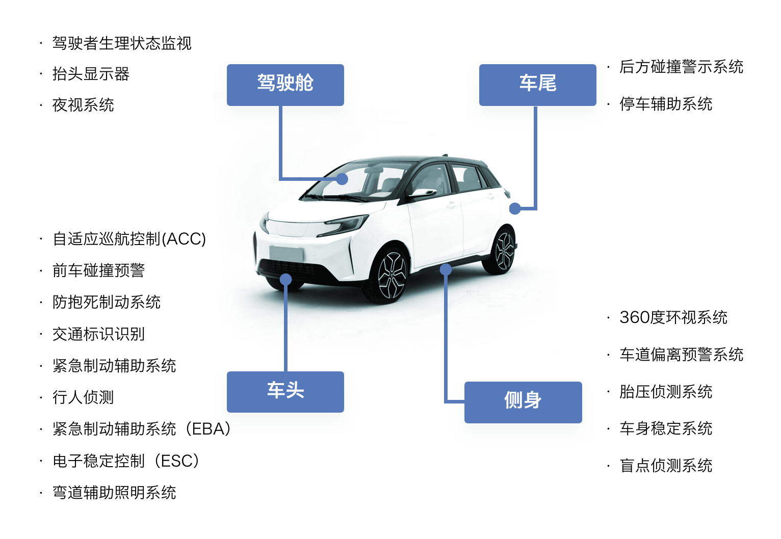 车载HMI - ADAS体验设计的多维度剖析 - 图2
