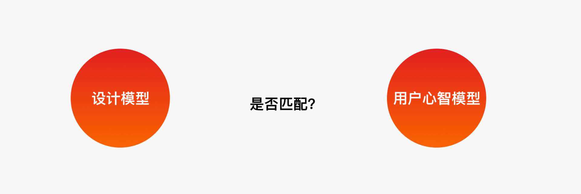 B端-业务系统用户权限交互可用性设计 - 图5