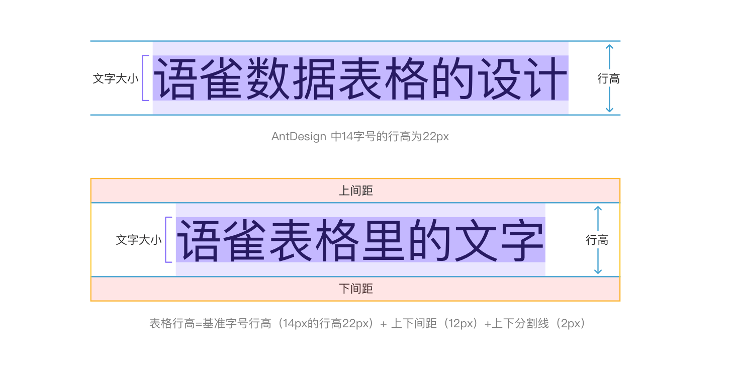 数据表设计｜重新定义表格 - 图8