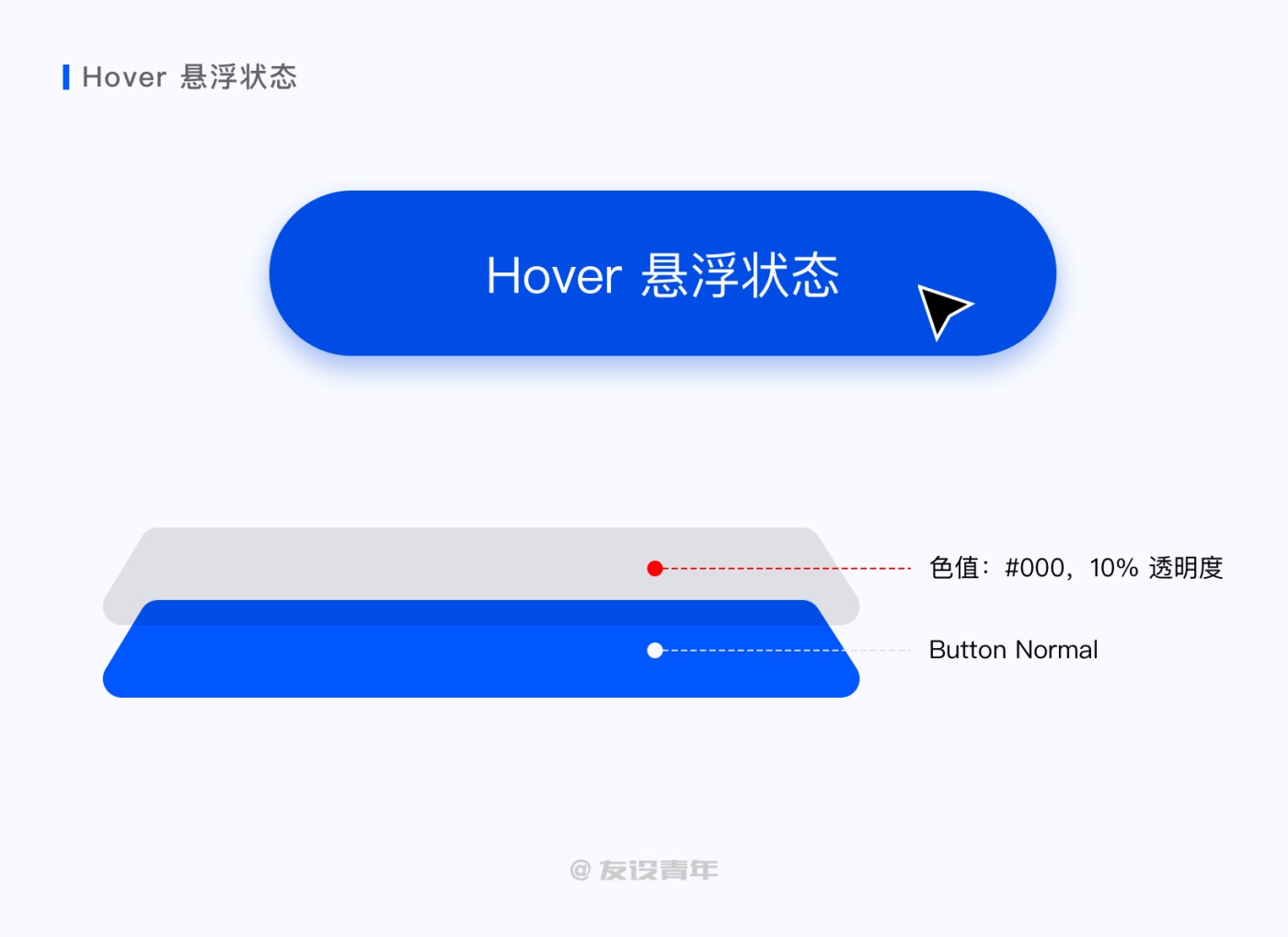按钮｜如何设计？ - 图7