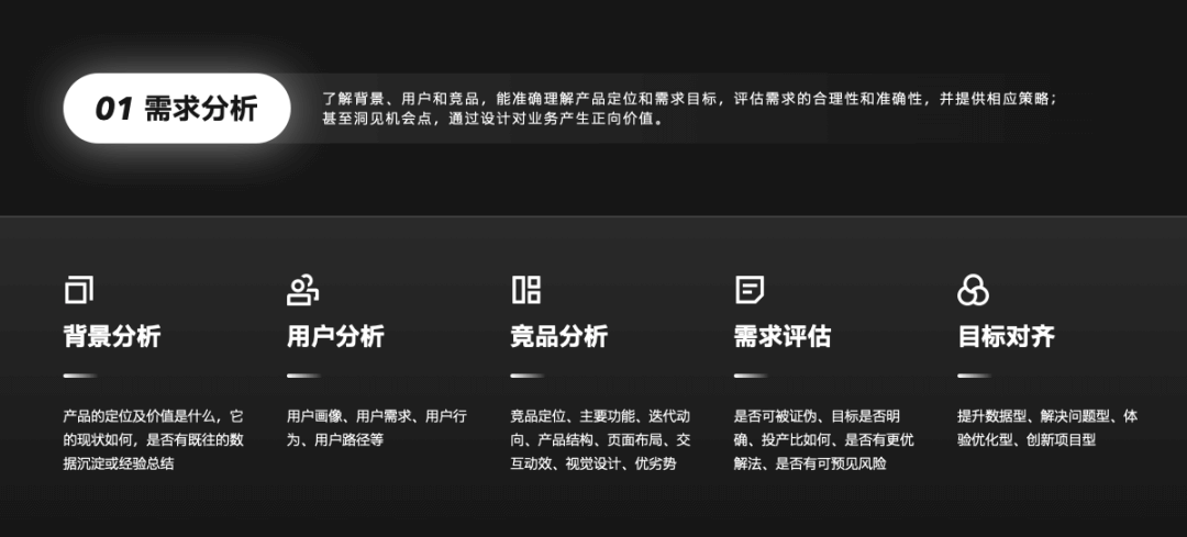 设计流程 - 酷家乐「设计标准化流程」指南 - 图2