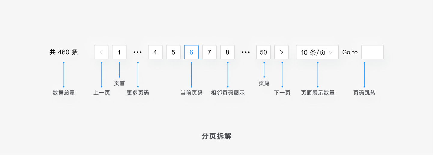 B端-表格设计 - 图33