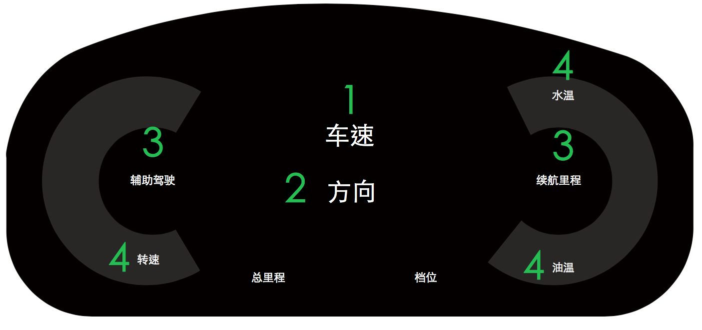 车载HMI - 汽车仪表盘交互体验设计分析（一） - 图55
