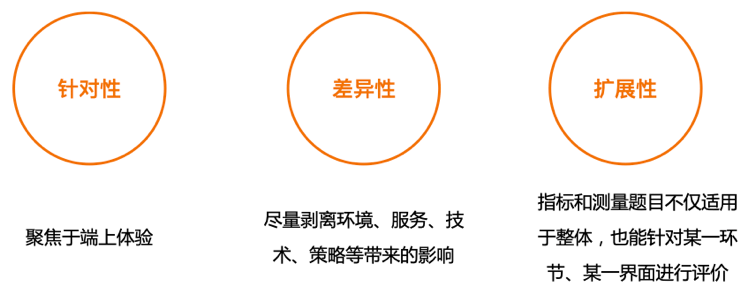 滴滴【网约车体验的度量衡，用户满意度调研实操案例】 - 图2