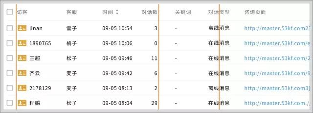 B端-表格设计完全手册 - 图4