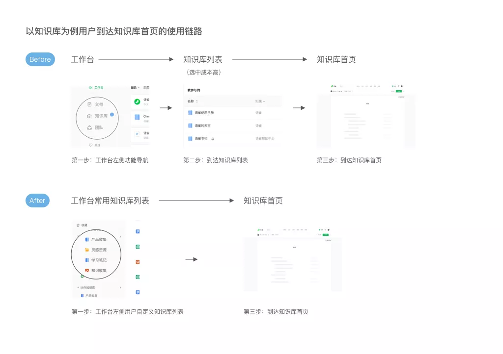 语雀协作｜工作台改版完整复盘 - 图5