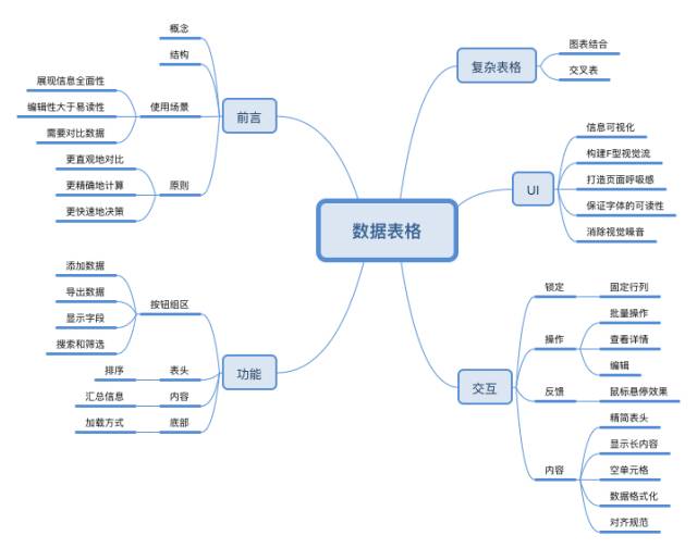 B端-表格设计从功能/交互/UI分析 - 图1