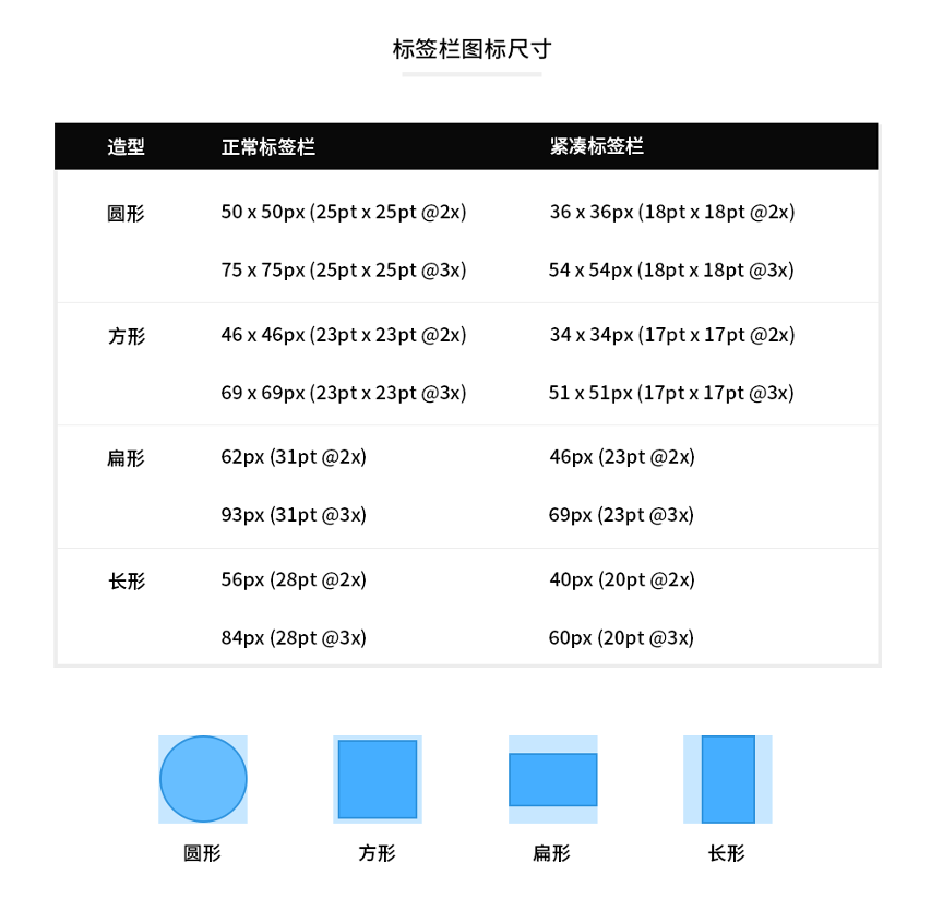 iOS、Android设计规范、适配总结 - 图12