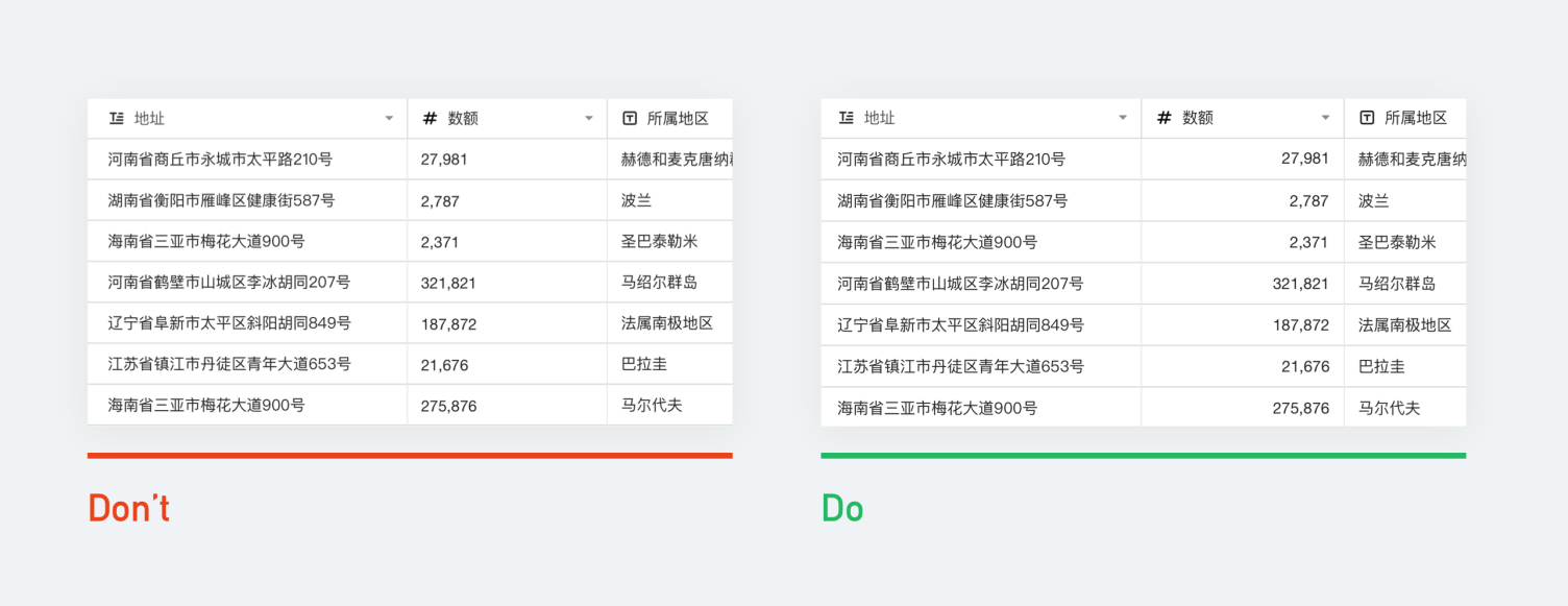 数据表设计｜重新定义表格 - 图11