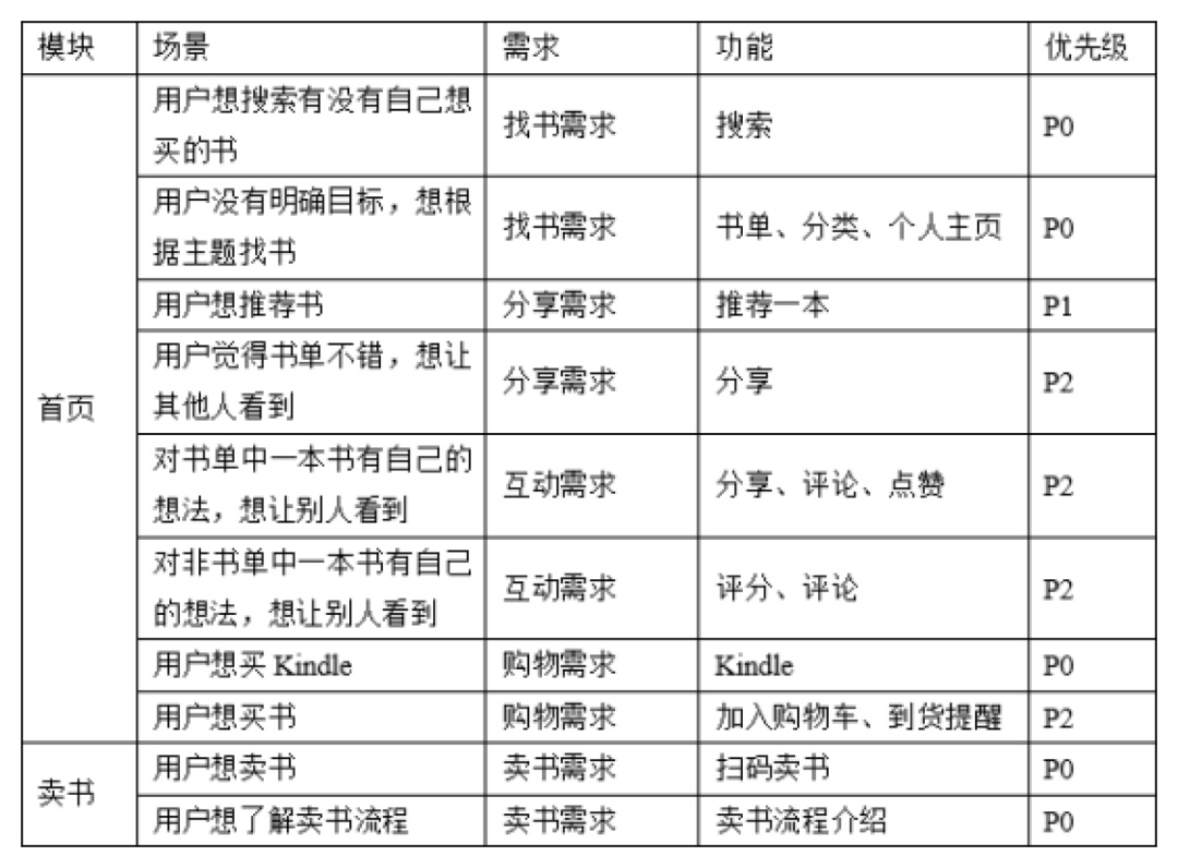 5WH模型-分析工具基本认识 - 图3