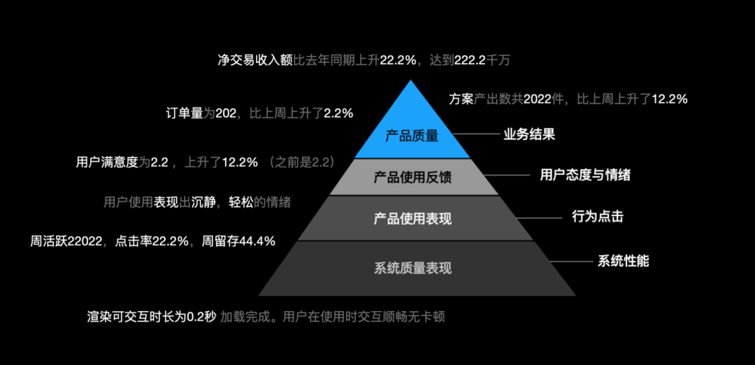 量化设计价值01-分层数据获取概述 - 图2