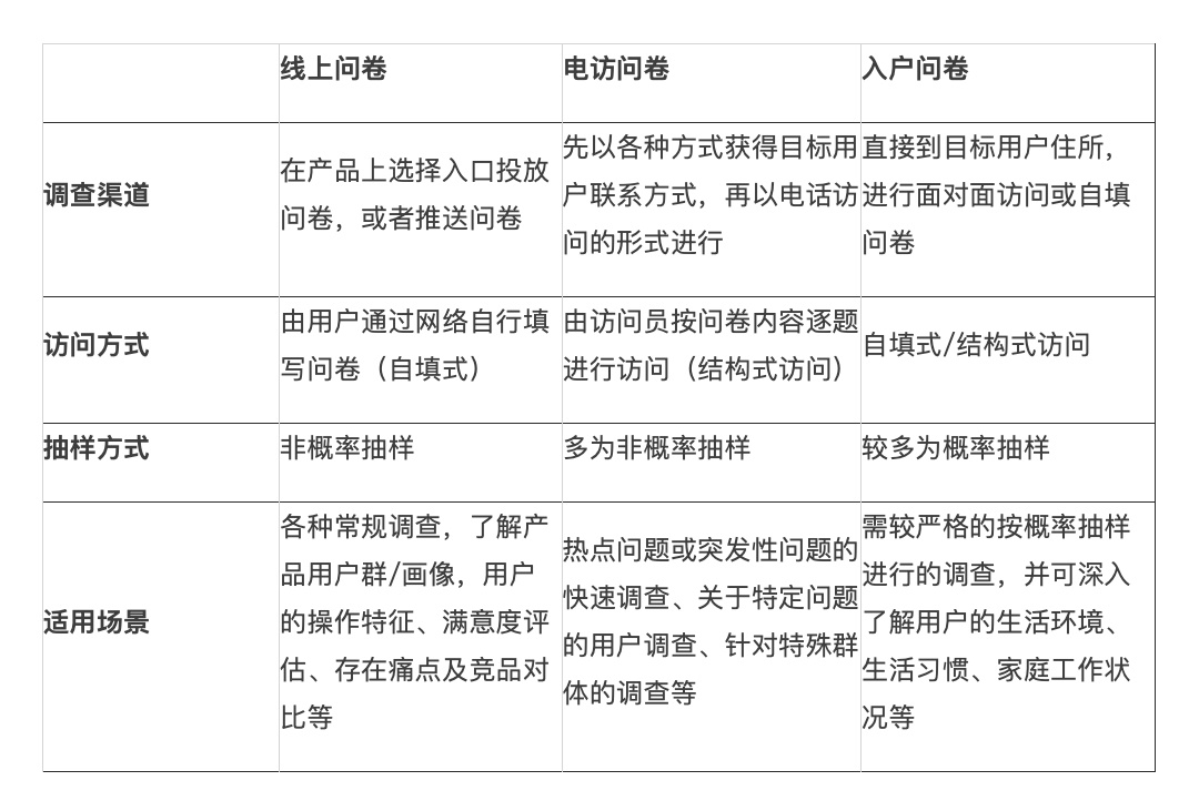 5WH模型-分析工具基本认识 - 图6