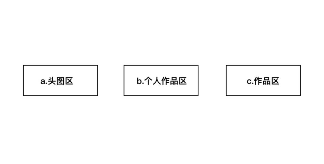 个人主页｜设计思考 - 图10