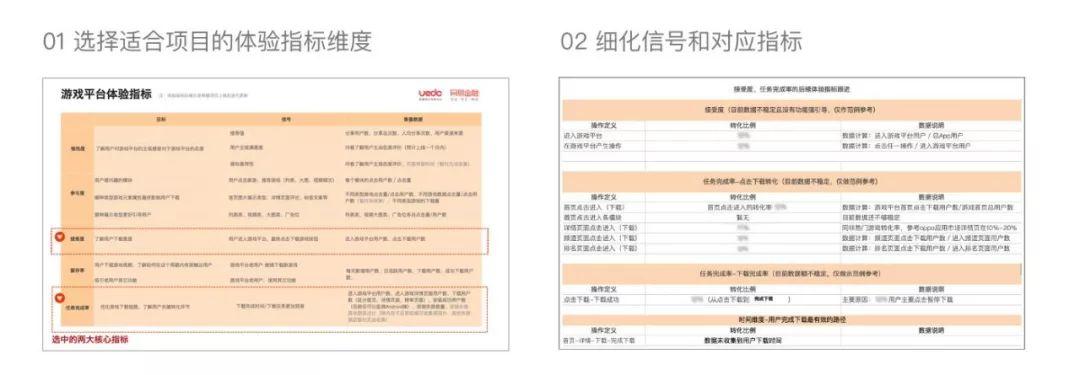 体验度量 ｜ 一份用户体验度量方法指南“高投资回报率” - 图11
