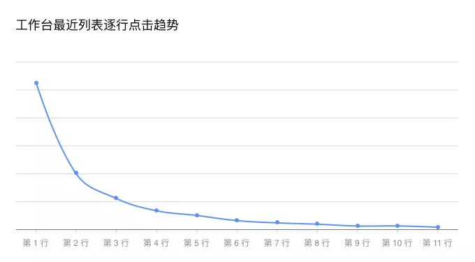 语雀协作｜工作台改版完整复盘 - 图21