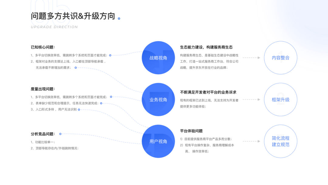 京东B端 ｜ 一站式服务商工作台升级 - 图8