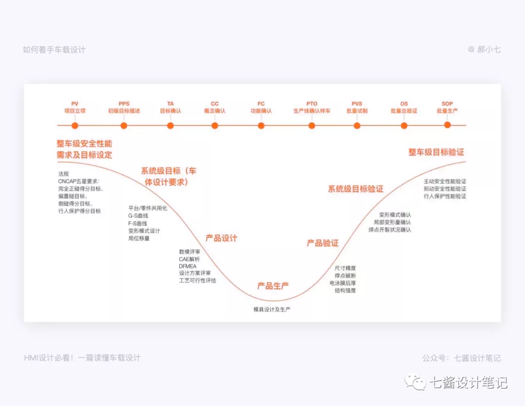 车载HMI - 设计如何着手车载设计 - 图2