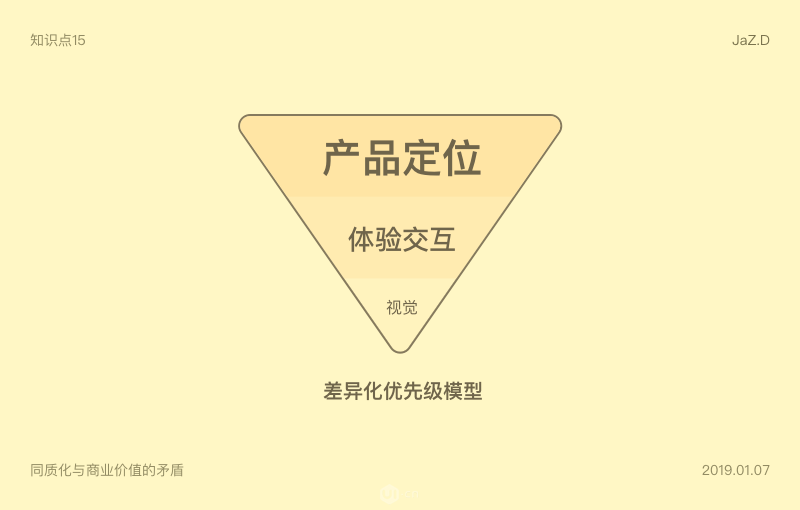 如何正确对待同质化设计与商业价值的矛盾 - 图15
