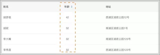 B端-表格设计完全手册 - 图13