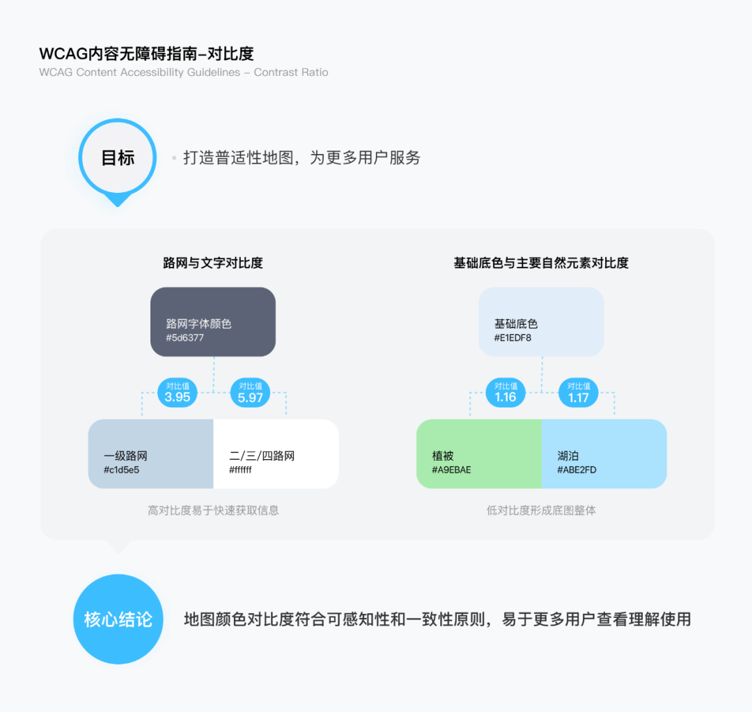 滴滴地图｜国际化乘客端地图改版探求之路 - 图15