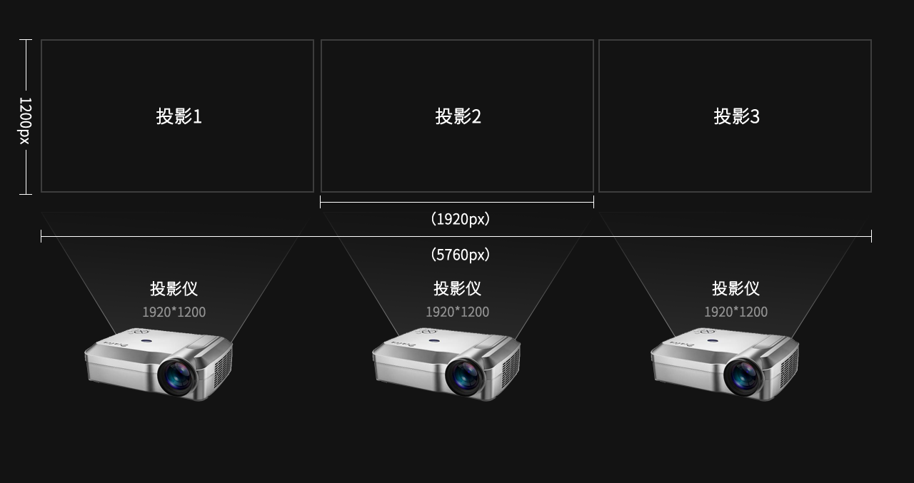 数据可视化-尺寸篇 - 图3
