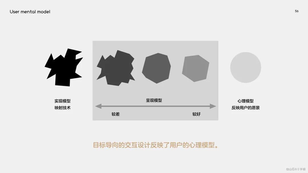 工具型产品如何做？ - 图19