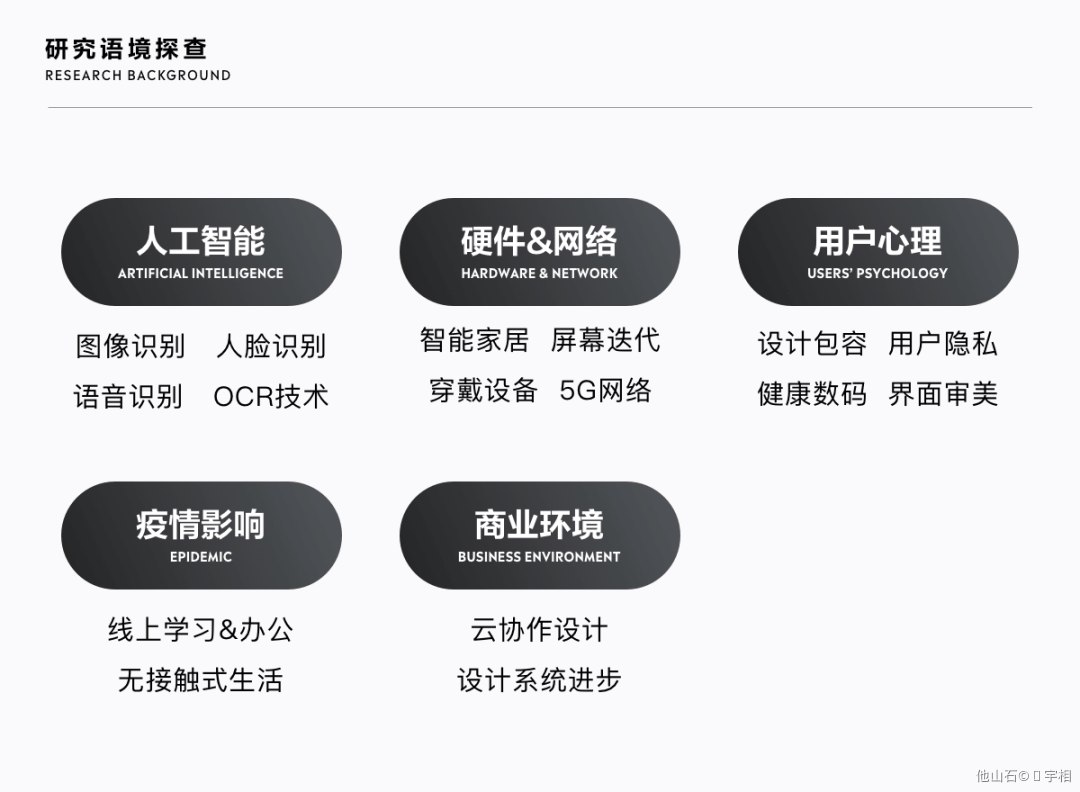 2020-2021 设计趋势ISUX报告 · 用户体验篇 - 图3