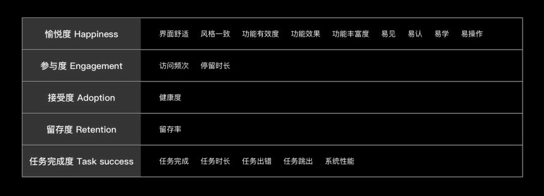 量化设计价值02-体验度量深度实践 - 图1