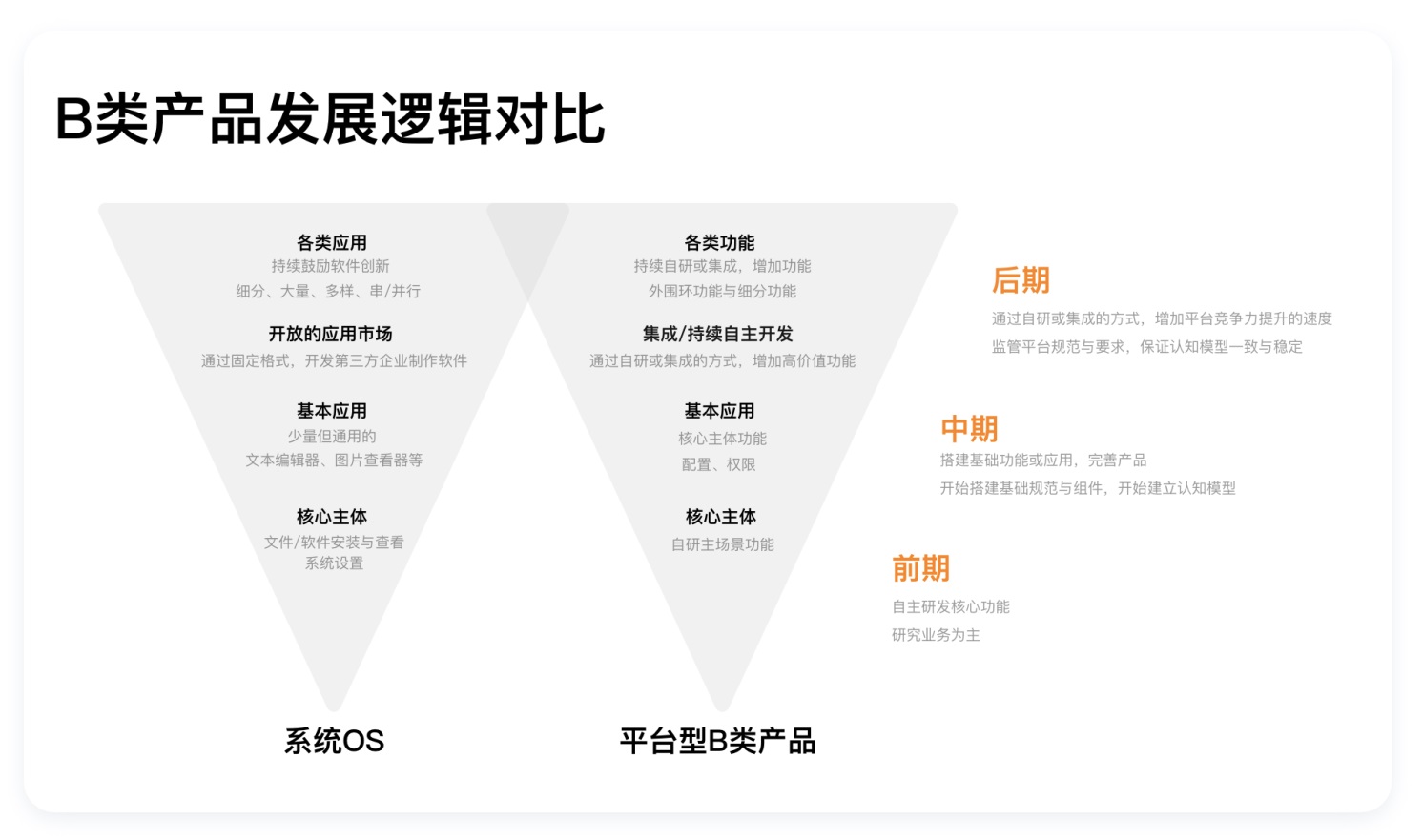 ToB - 产品设计基础思维与方法 - 图12
