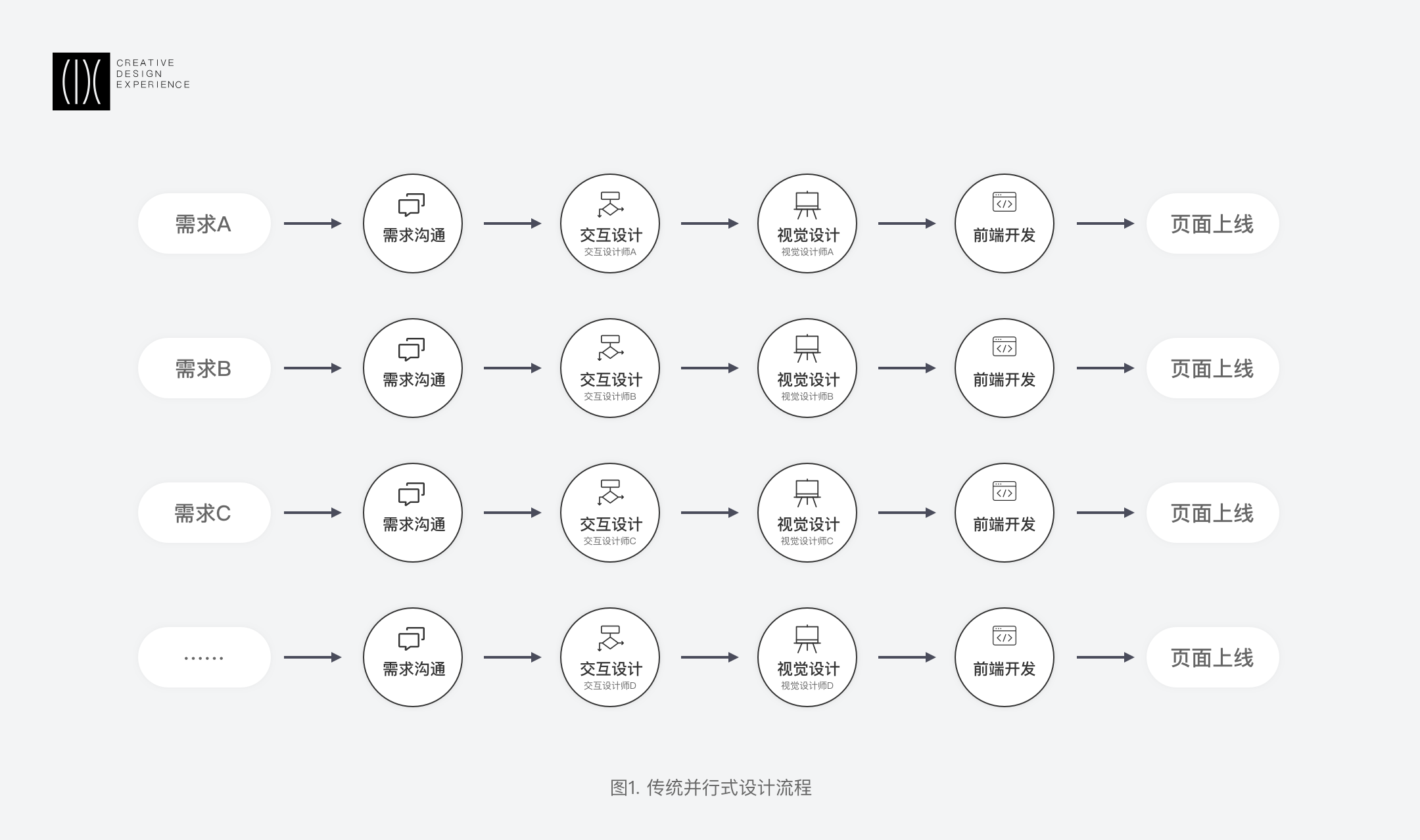 滴滴平台｜表单项目的组件化设计思维沉淀 - 图2