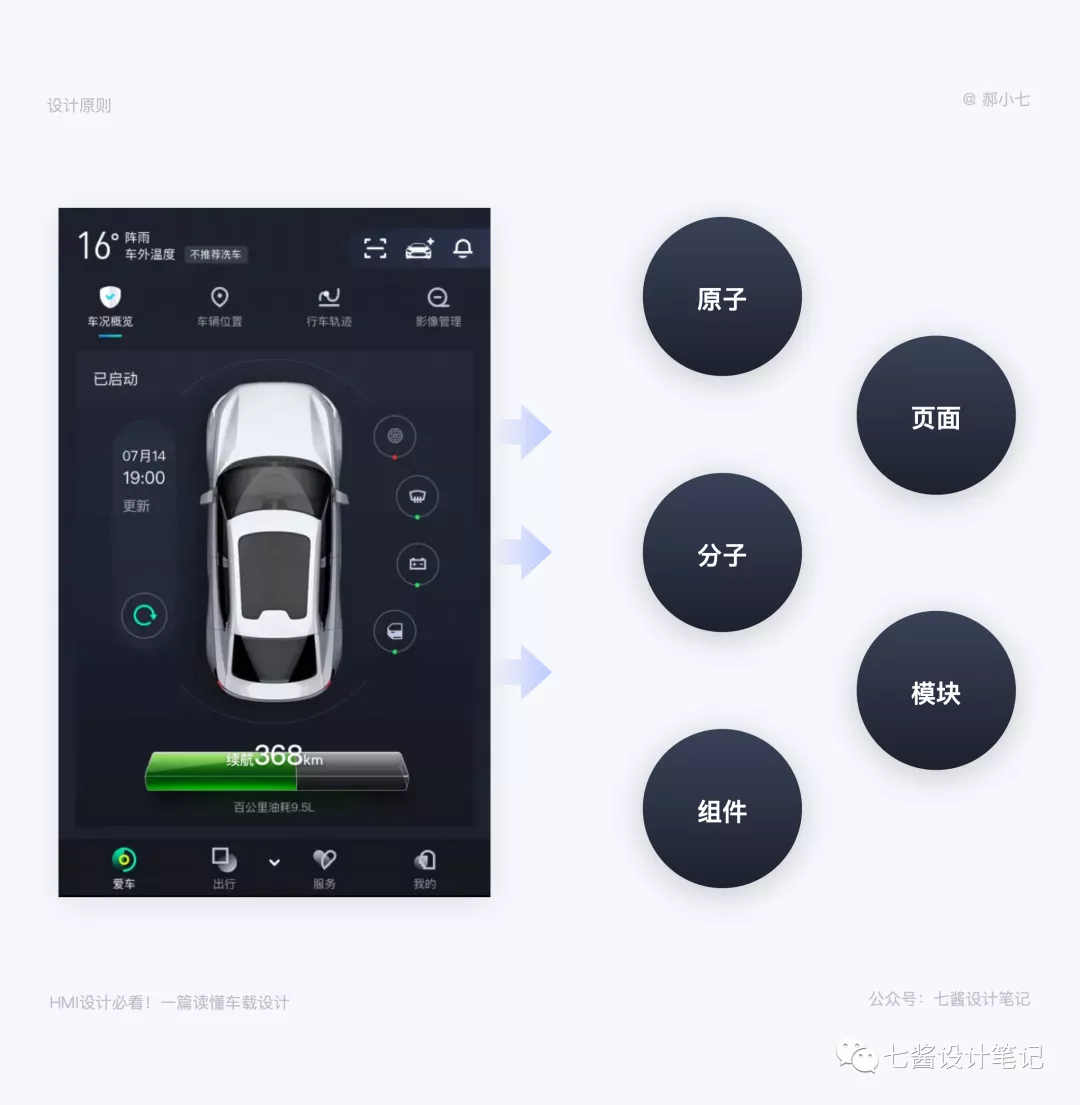 车载HMI - 设计如何着手车载设计 - 图30