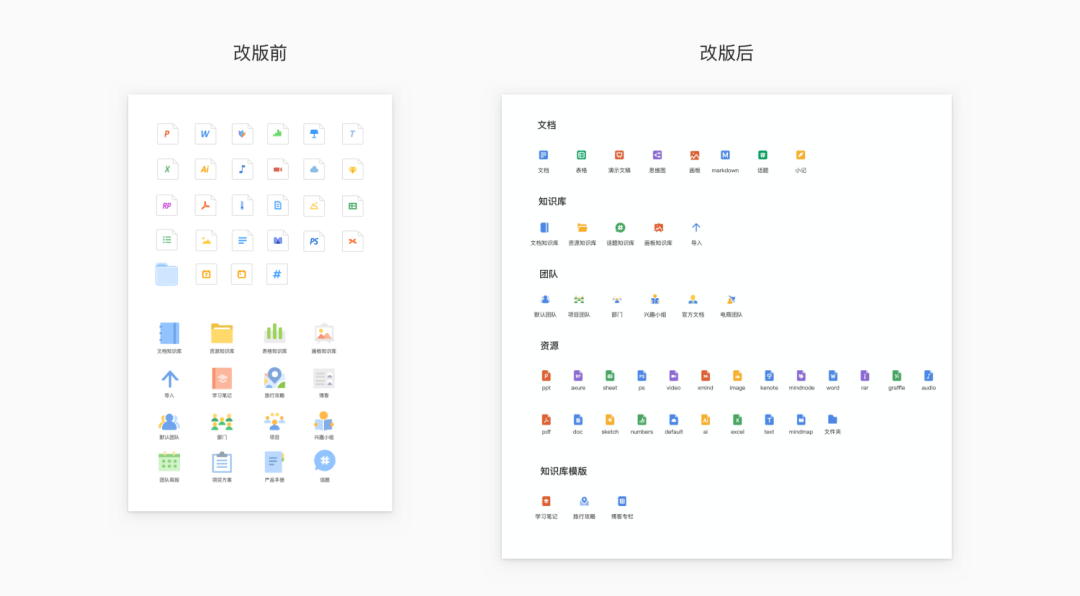 语雀协作｜工作台改版完整复盘 - 图16