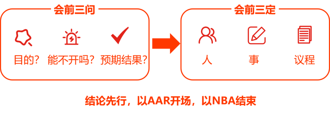 高效会议 - 如何提升会议质量？ - 图6