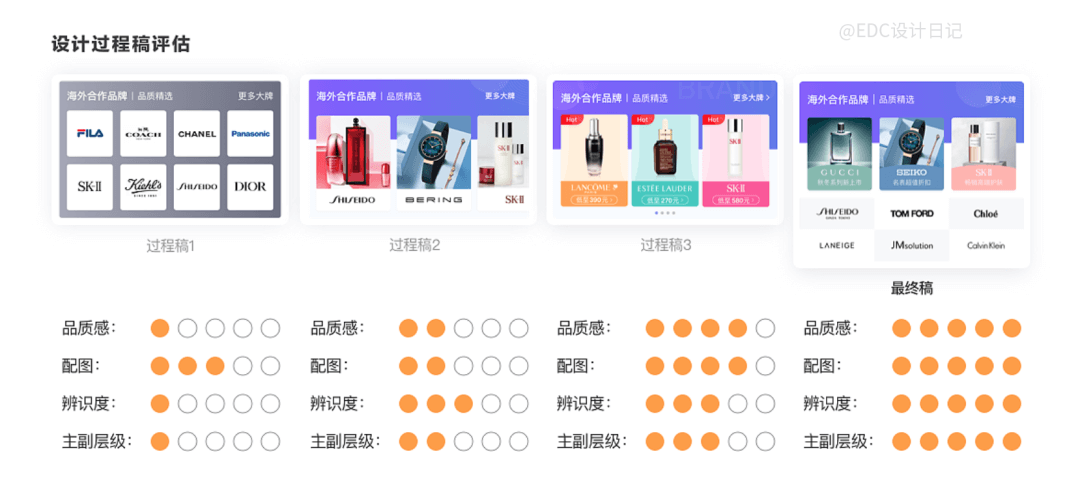作品集-如何有亮点 - 图49