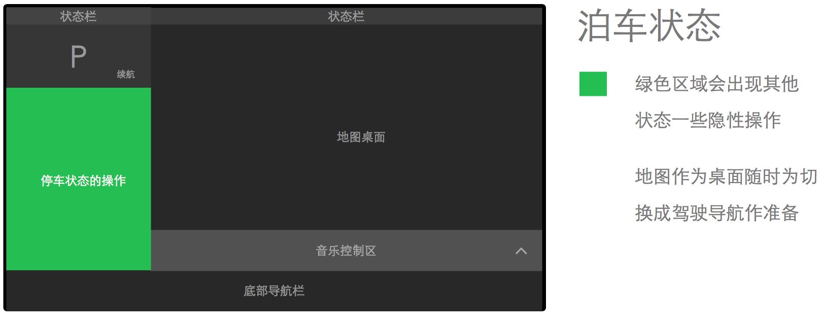 车载HMI - 汽车仪表盘交互体验设计分析（一） - 图12