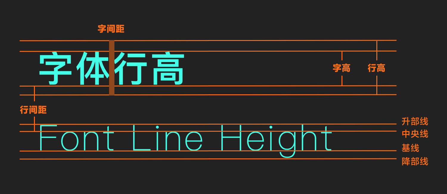 B端-文字规范系统 - 图17