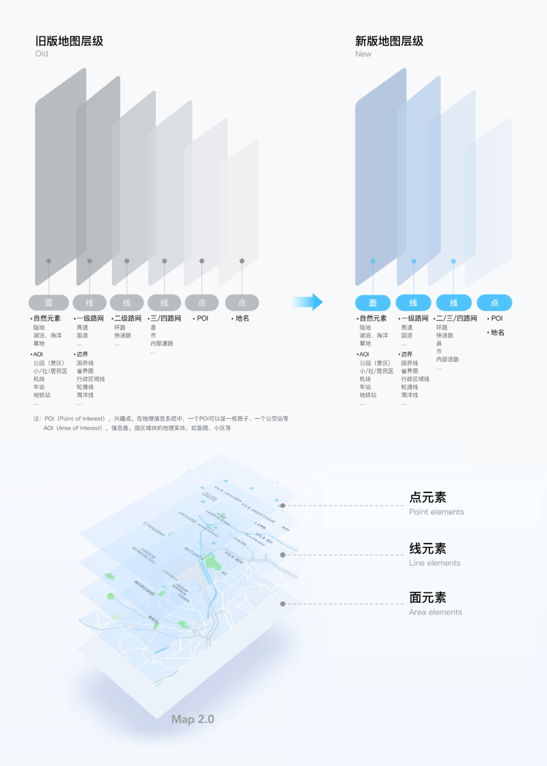 滴滴地图｜国际化乘客端地图改版探求之路 - 图5