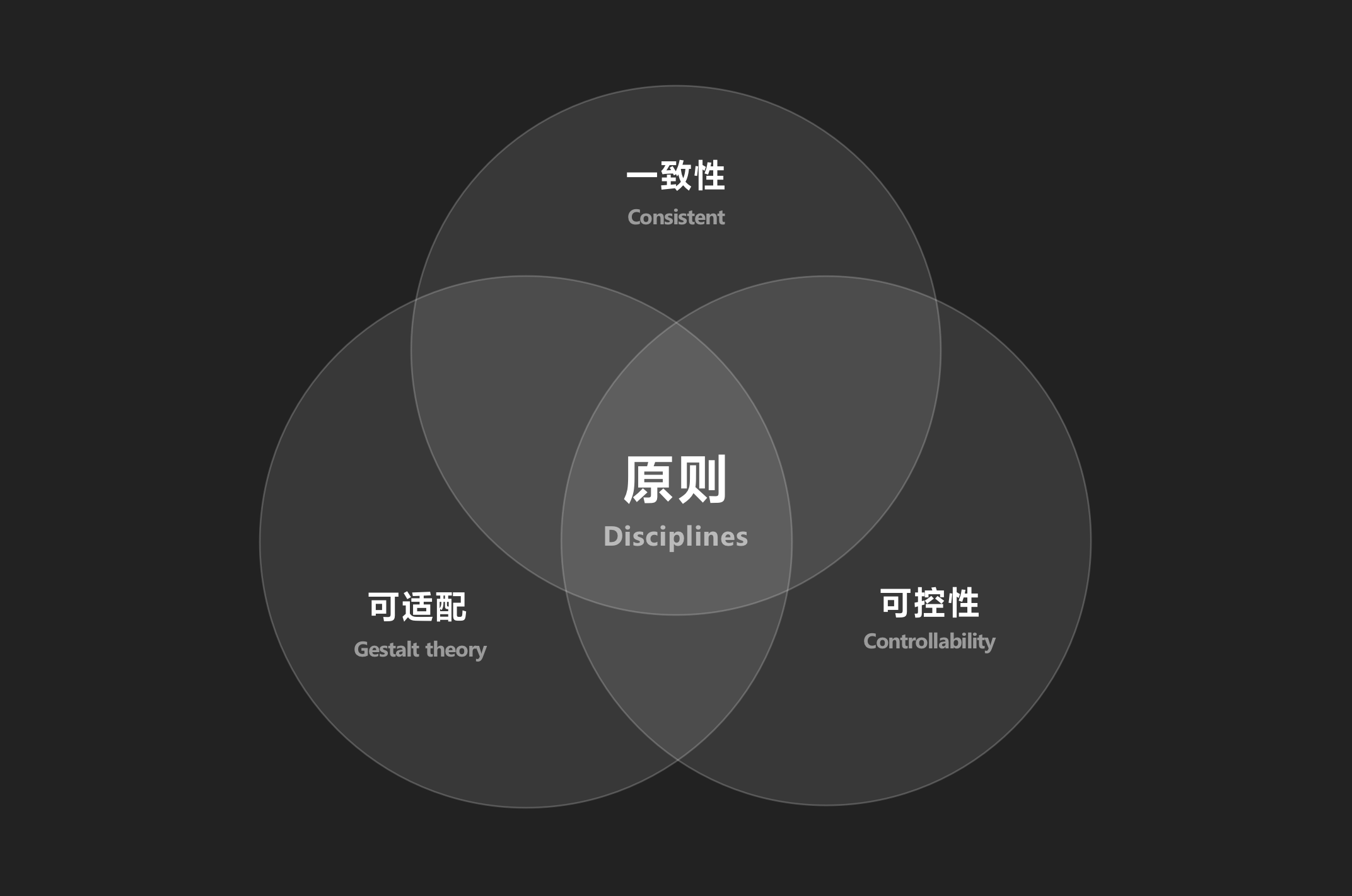 B端-系统布局-系统基础知识 - 图7