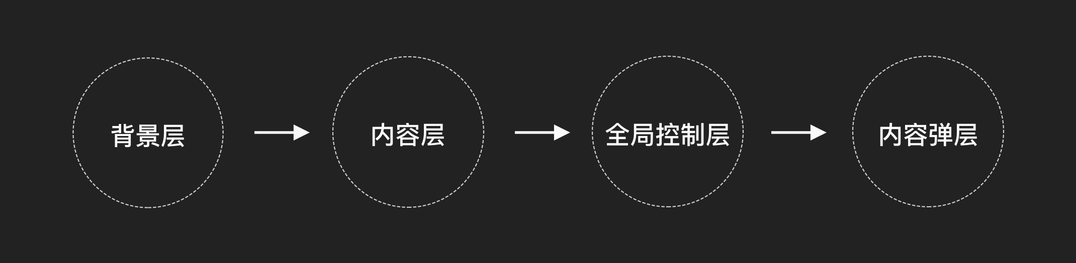 B端-系统布局-系统基础知识 - 图9