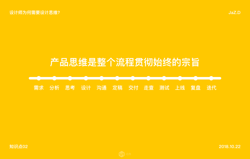 大师都是如何用产品思维做设计 - 图2