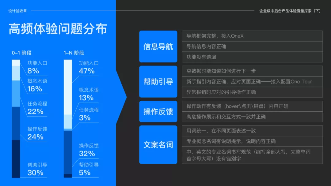 体验度量专题｜产品体验探索一个好用标准 - 图4