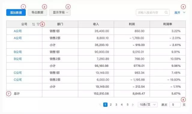 B端-表格设计从功能/交互/UI分析 - 图2