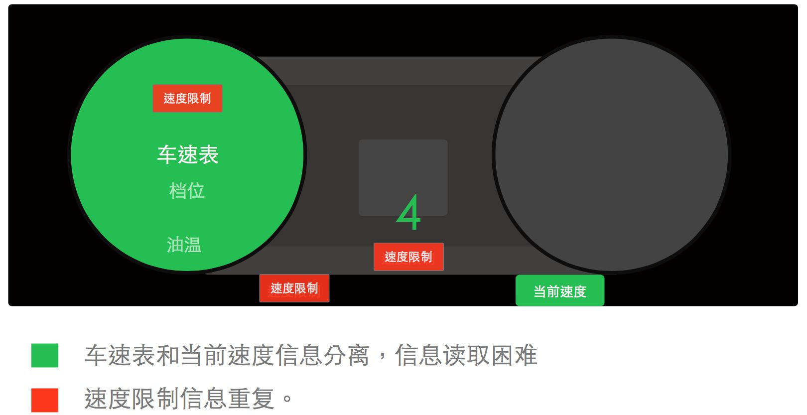 车载HMI - 汽车仪表盘交互体验设计分析（一） - 图48