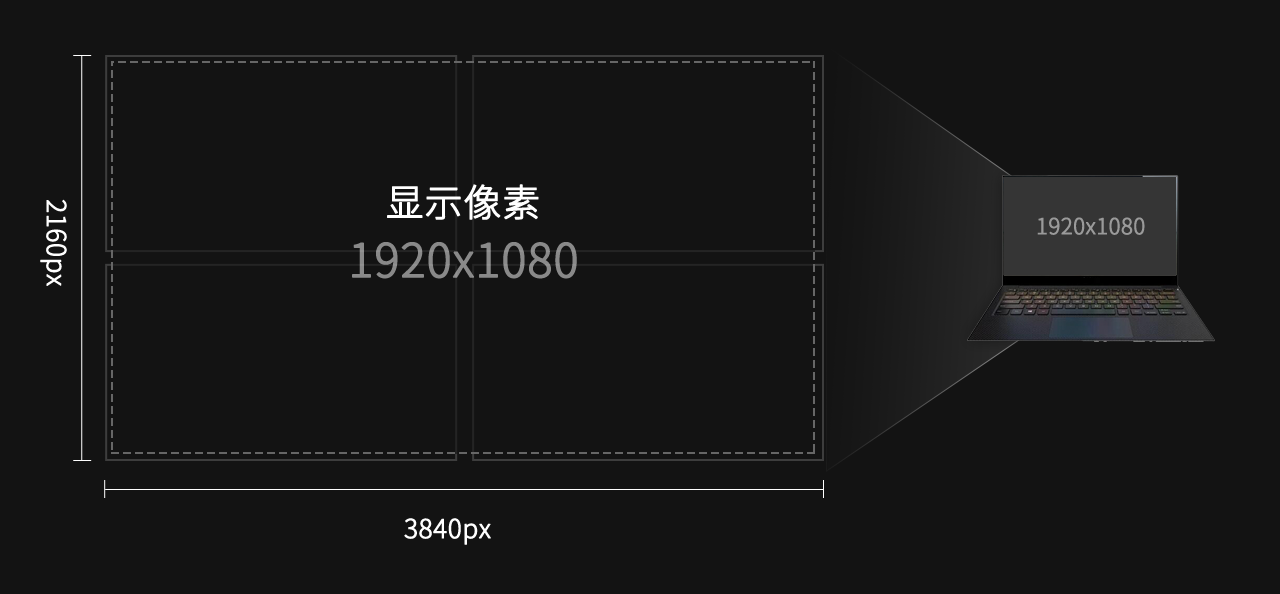 数据可视化-尺寸篇 - 图4